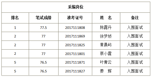 浙江省姓氏人口排名_2017年中国人口最多的前300大姓,你的姓氏在多少名呢(3)